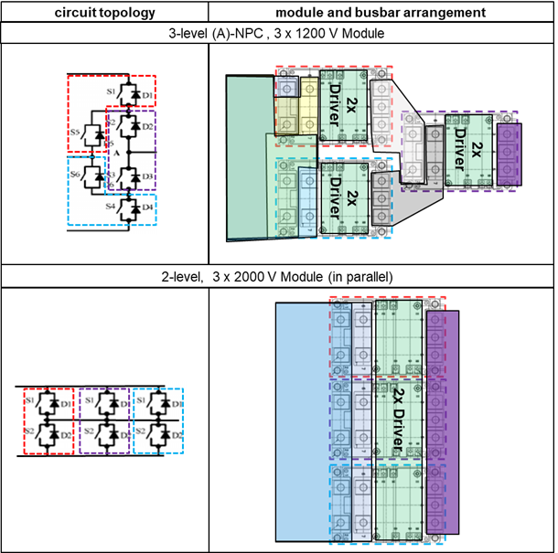 Example of module and busbar arrangement incl. driver PCB board